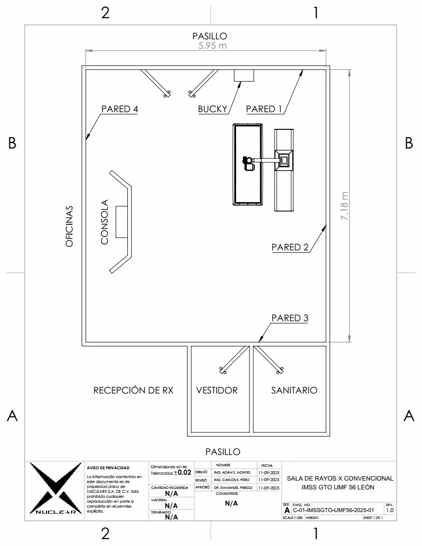Plano de blindaje
